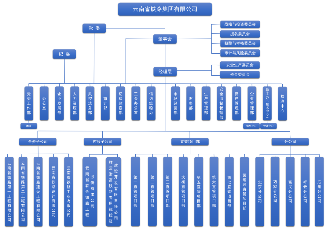 云铁官网组织架构.png